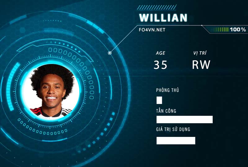 Tiêu điểm FC Online : Willian UP +8