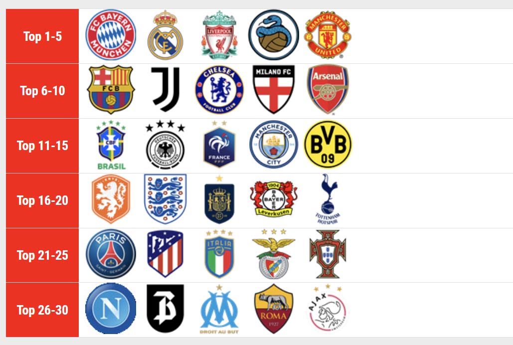 Xếp hạng danh sách team color đáng dùng trong FC Online