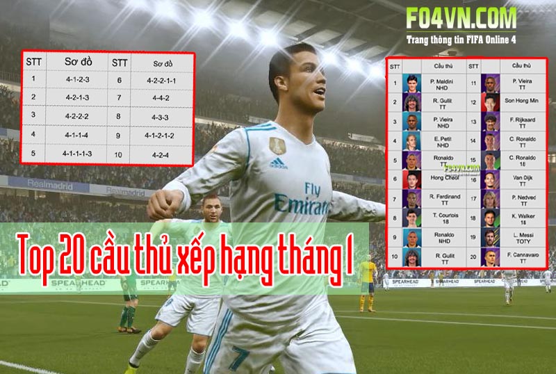 Top 20 cầu thủ trong đá Xếp Hạng  ( update mới nhất 14/1/2019)