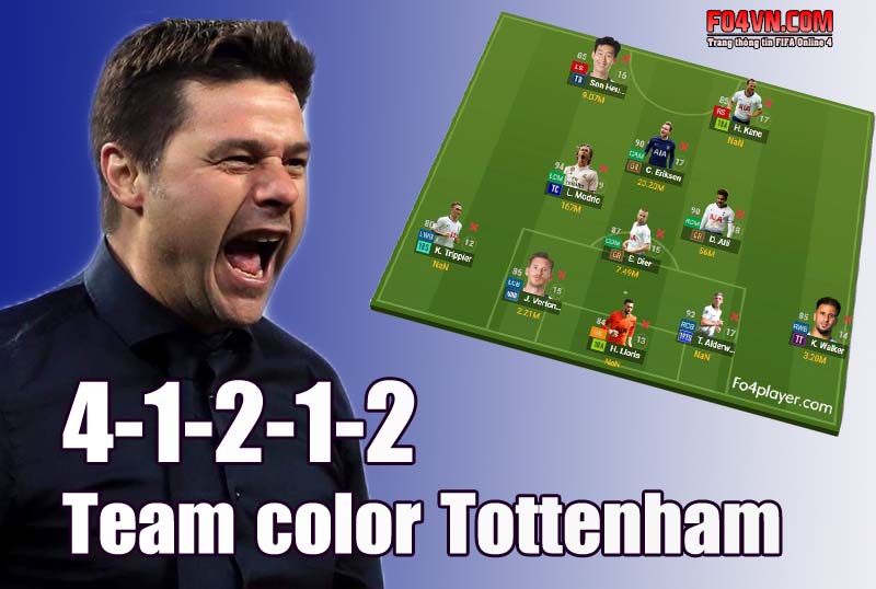 Mô phỏng chiến thuật : 4-1-2-1-2 với Team color Tottenham